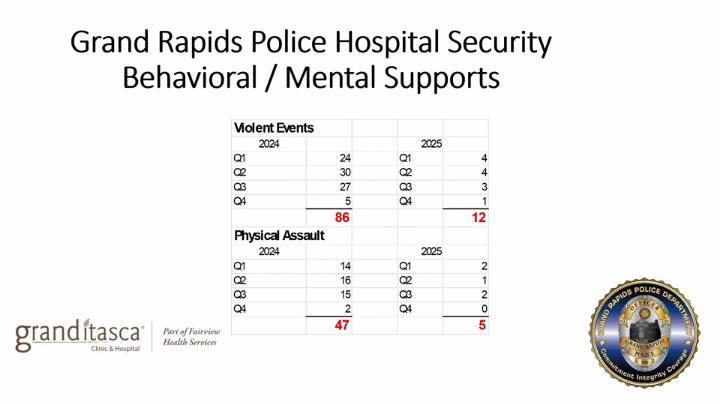 Thumbnail image for 12,000+ calls for service in Grand Rapids last year alone