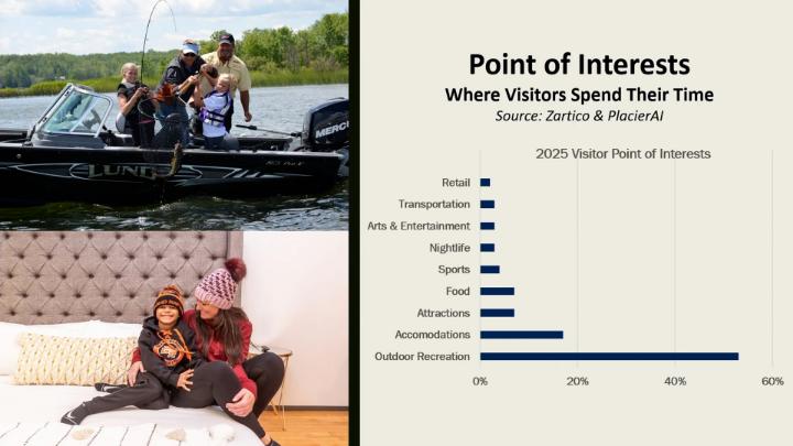 Thumbnail image for Itasca County's biggest visitor draw? It's the great outdoors