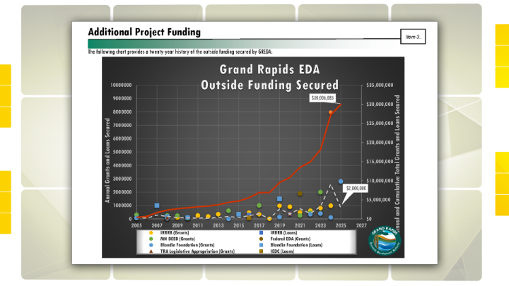 Thumbnail image for 20 Years, $30 Million: What GREDA's New Report Reveals